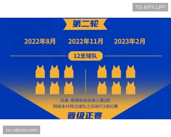 CBA升降级方案通过：后四名与NBL前四名通过附加赛争夺席位